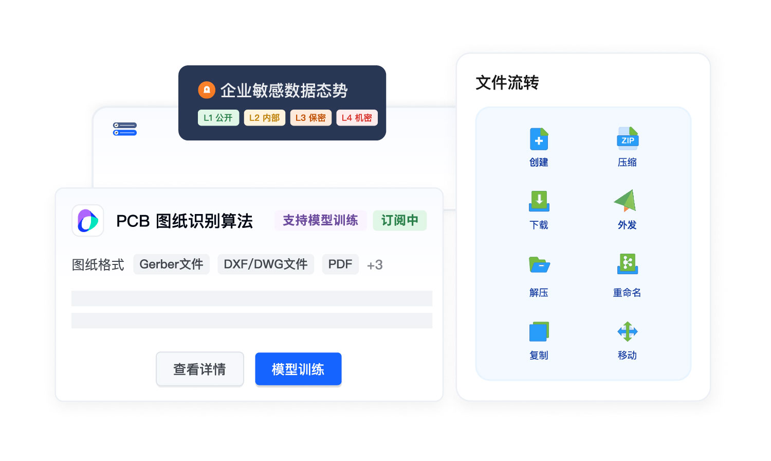 基于 AI 的全面数据识别